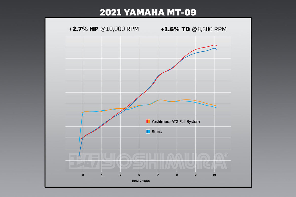 ESCAPE FULL SYSTEM YOSHIMURA AT2 YAMAHA MT09/SP 2021-2026