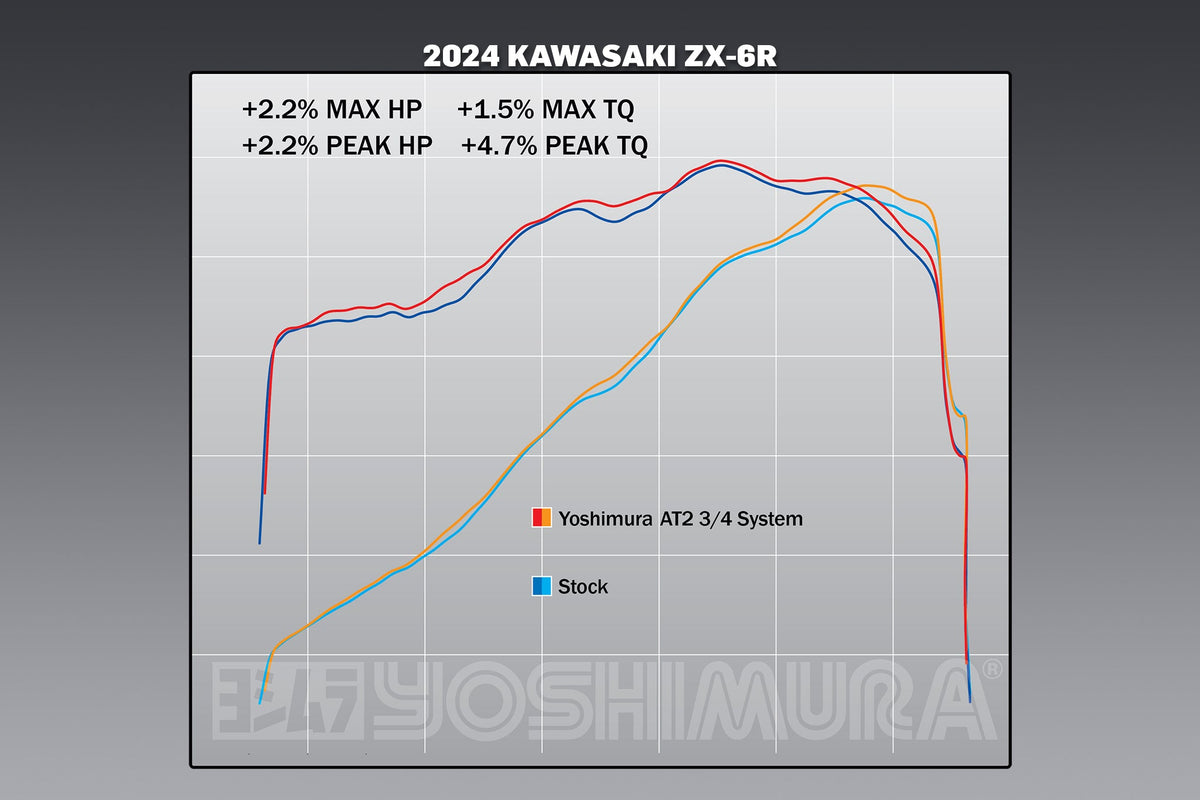 ESCAPE YOSHIMURA AT2 KAWASAKI ZX6R 2019-2026