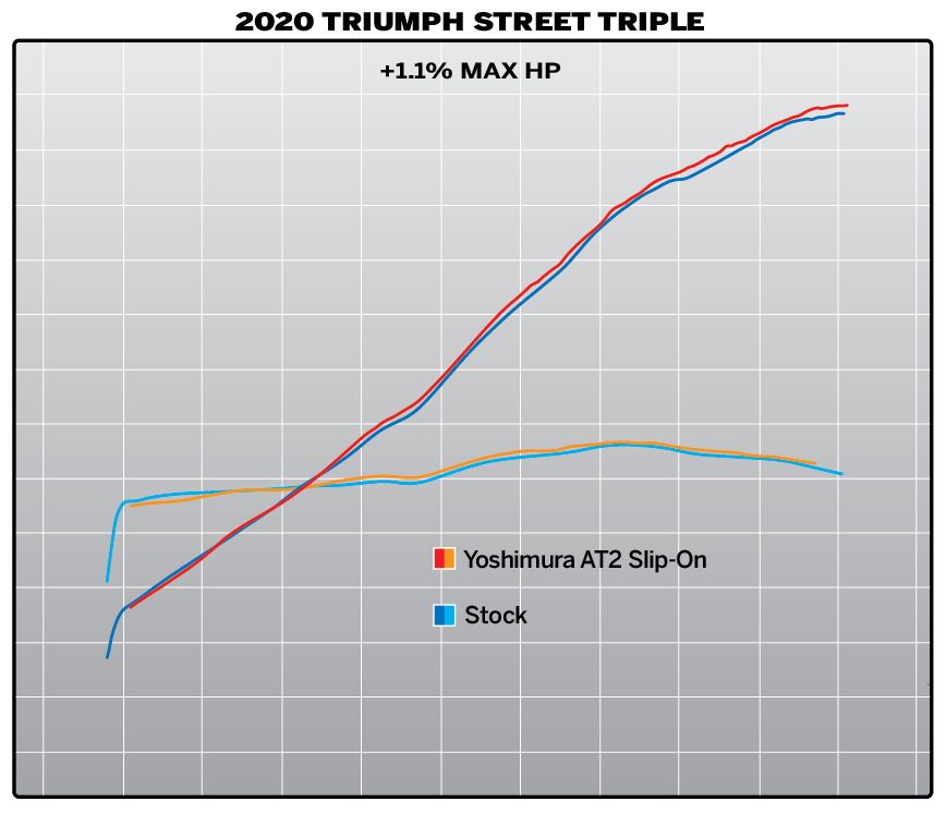 ESCAPE YOSHIMURA AT2 TRIUMPH STREET TRIPLE 765 2018-2023