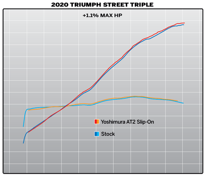 ESCAPE YOSHIMURA AT2 TRIUMPH STREET TRIPLE 765 2018-2023